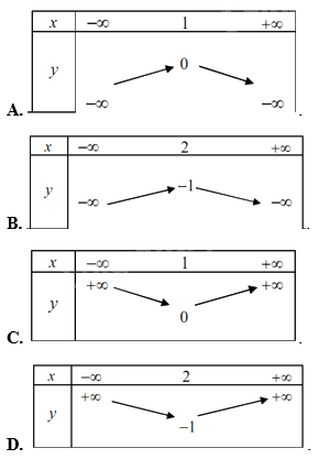 Đề thi giữa kì 2 Toán 10 Kết nối tri thức - Đề số 3 6