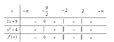Đề thi giữa kì 2 Toán 10 Kết nối tri thức - Đề số 3 8