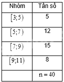 Đề thi giữa kì 2 Toán 11 Cánh diều - Đề số 1 0 2