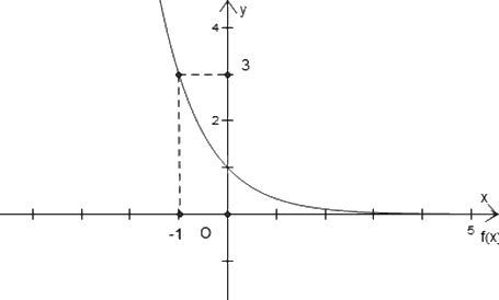 Đề thi giữa kì 2 Toán 11 Cánh diều - Đề số 1 1 1