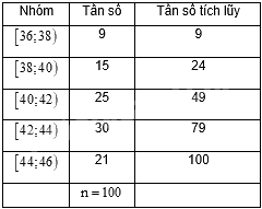 Đề thi giữa kì 2 Toán 11 Cánh diều - Đề số 1 1 6