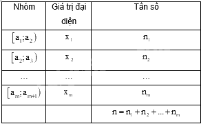 Đề thi giữa kì 2 Toán 11 Cánh diều - Đề số 2 1 4