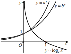 Đề thi giữa kì 2 Toán 11 Cánh diều - Đề số 3 0 1