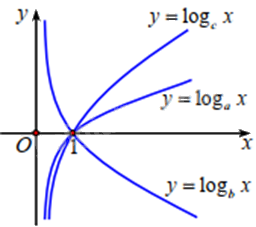 Đề thi giữa kì 2 Toán 11 Cánh diều - Đề số 4 1 1