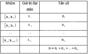 Đề thi giữa kì 2 Toán 11 Cánh diều - Đề số 4 1 3