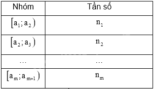 Đề thi giữa kì 2 Toán 11 Cánh diều - Đề số 5 0 3