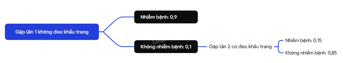 Đề thi giữa kì 2 Toán 11 Cánh diều - Đề số 7 1 8