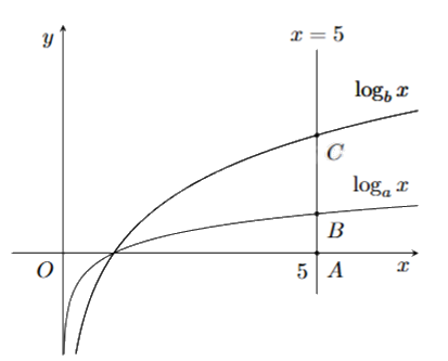Đề thi giữa kì 2 Toán 11 Chân trời sáng tạo - Đề số 7 1 7