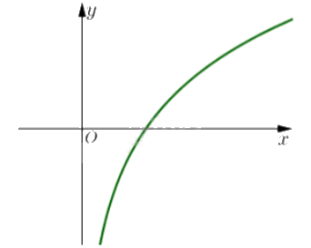 Đề thi giữa kì 2 Toán 11 Kết nối tri thức - Đề số 6 1 2