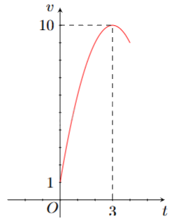 Đề thi giữa kì 2 Toán 12 Cánh diều - Đề số 1 1 3