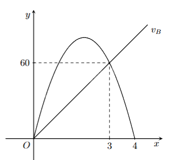 Đề thi giữa kì 2 Toán 12 Cánh diều - Đề số 3 1 4