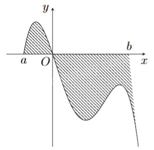 Đề thi giữa kì 2 Toán 12 Cánh diều - Đề số 4 0 1