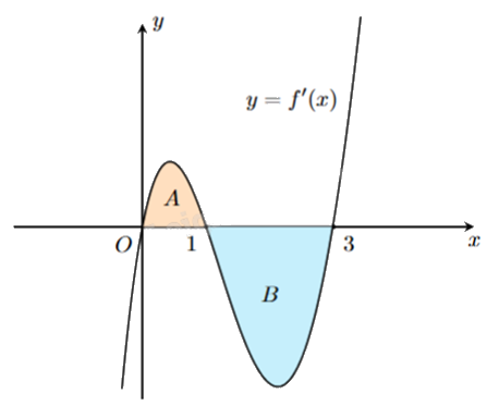 Đề thi giữa kì 2 Toán 12 Cánh diều - Đề số 4 0 2