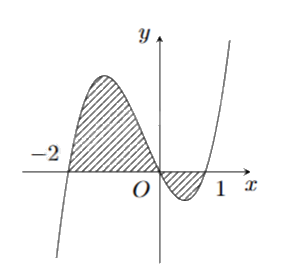 Đề thi giữa kì 2 Toán 12 Chân trời sáng tạo - Đề số 1 0 1