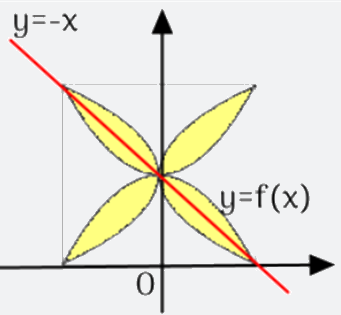 Đề thi giữa kì 2 Toán 12 Chân trời sáng tạo - Đề số 4 1 5