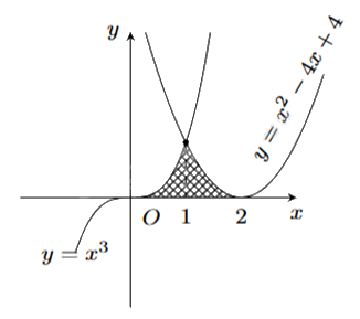 Đề thi giữa kì 2 Toán 12 Chân trời sáng tạo - Đề số 5 1 1