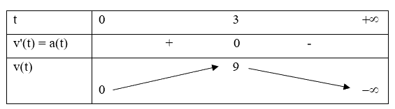 Đề thi giữa kì 2 Toán 12 Chân trời sáng tạo - Đề số 5 1 2