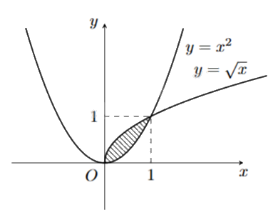 Đề thi giữa kì 2 Toán 12 Kết nối tri thức - Đề số 1 0 2