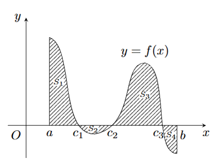Đề thi giữa kì 2 Toán 12 Kết nối tri thức - Đề số 2 0 1