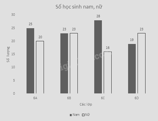 Đề thi giữa kì 2 Toán 6 Cánh diều - Đề số 10 0 3