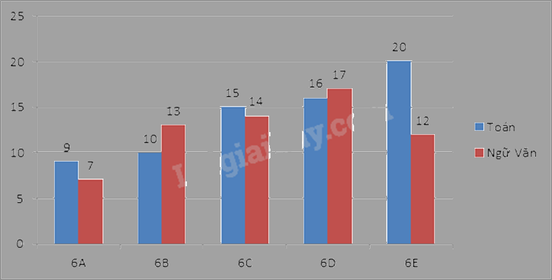 Đề thi giữa kì 2 Toán 6 Cánh diều - Đề số 6 0 5