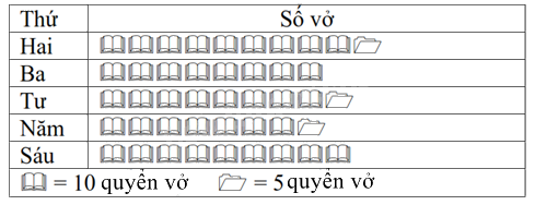 Đề thi giữa kì 2 Toán 6 Cánh diều - Đề số 6 1 1