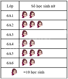 Đề thi giữa kì 2 Toán 6 Cánh diều - Đề số 7 0 1
