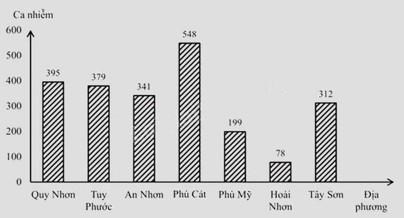 Đề thi giữa kì 2 Toán 6 Cánh diều - Đề số 7 1 7