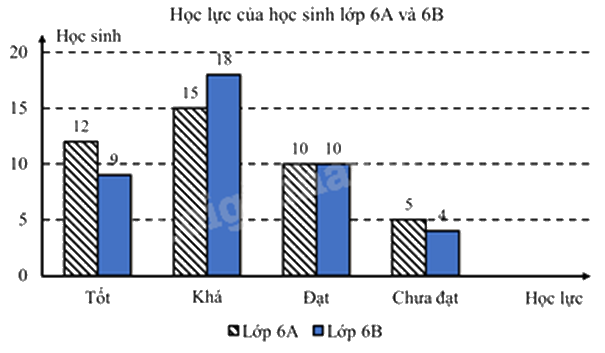 Đề thi giữa kì 2 Toán 6 Cánh diều - Đề số 8 1 3