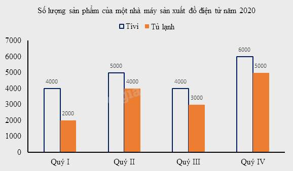 Đề thi giữa kì 2 Toán 6 Cánh diều - Đề số 9 0 2