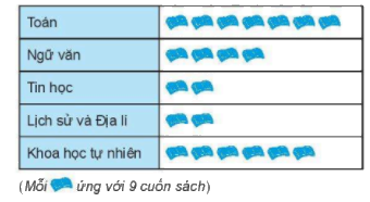 Đề thi giữa kì 2 Toán 6 - Đề số 1 - Cánh diều 3
