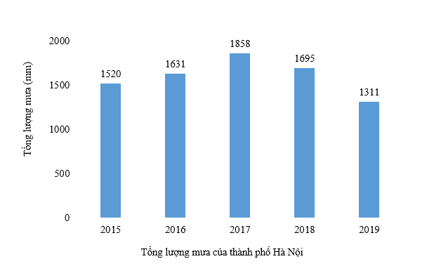 Đề thi giữa kì 2 Toán 6 - Đề số 3 - Cánh diều 0 1