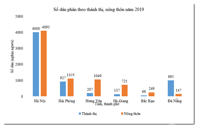 Đề thi giữa kì 2 Toán 6 - Đề số 4 - Cánh diều 2