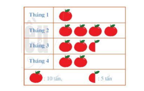 Đề thi giữa kì 2 Toán 6 - Đề số 5 - Cánh diều 0 2