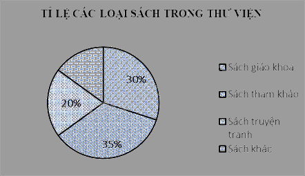 Đề thi giữa kì 2 Toán 7 Cánh diều - Đề số 10 0 2