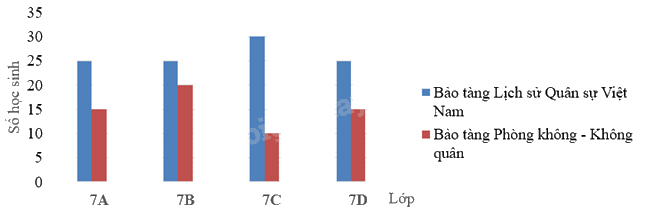 Đề thi giữa kì 2 Toán 7 Cánh diều - Đề số 6 0 5