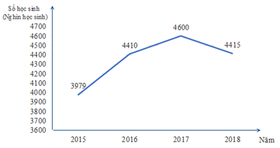 Đề thi giữa kì 2 Toán 7 Cánh diều - Đề số 6 0 9