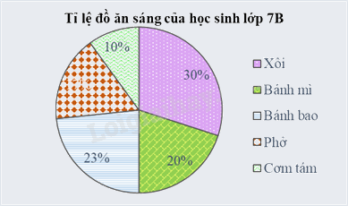 Đề thi giữa kì 2 Toán 7 Cánh diều - Đề số 6 1 1