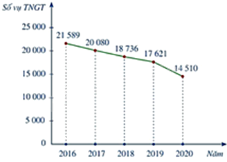 Đề thi giữa kì 2 Toán 7 Cánh diều - Đề số 6 1 2