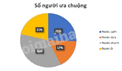 Đề thi giữa kì 2 Toán 7 Cánh diều - Đề số 7 0 2