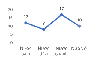Đề thi giữa kì 2 Toán 7 Cánh diều - Đề số 7 0 4