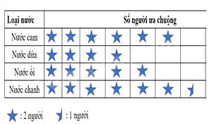 Đề thi giữa kì 2 Toán 7 Cánh diều - Đề số 7 0 5