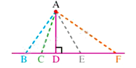 Đề thi giữa kì 2 Toán 7 Cánh diều - Đề số 7 0 8