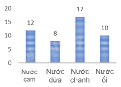 Đề thi giữa kì 2 Toán 7 Cánh diều - Đề số 7 1 3