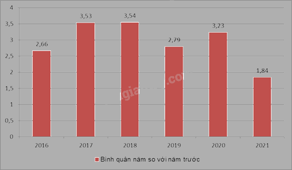 Đề thi giữa kì 2 Toán 7 Cánh diều - Đề số 7 1 9