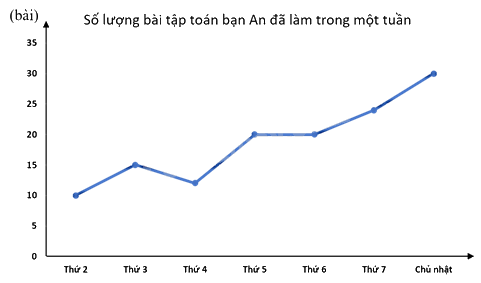 Đề thi giữa kì 2 Toán 7 Cánh diều - Đề số 8 0 3