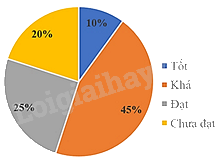 Đề thi giữa kì 2 Toán 7 Cánh diều - Đề số 8 1 2