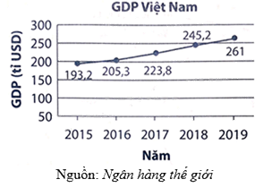 Đề thi giữa kì 2 Toán 7 Cánh diều - Đề số 9 0 1
