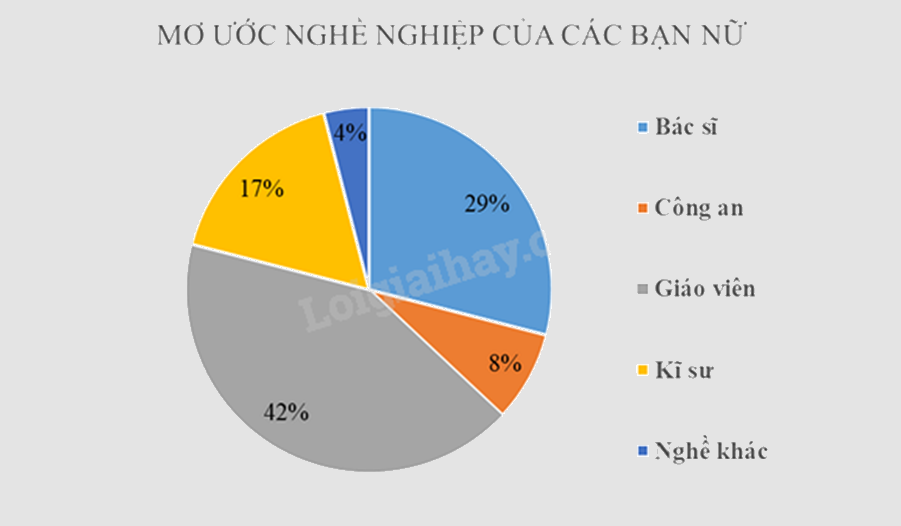 Đề thi giữa kì 2 Toán 7 Cánh diều - Đề số 9 0 6
