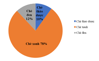 Đề thi giữa kì 2 Toán 7 - Đề số 1 - Cánh diều 0 1